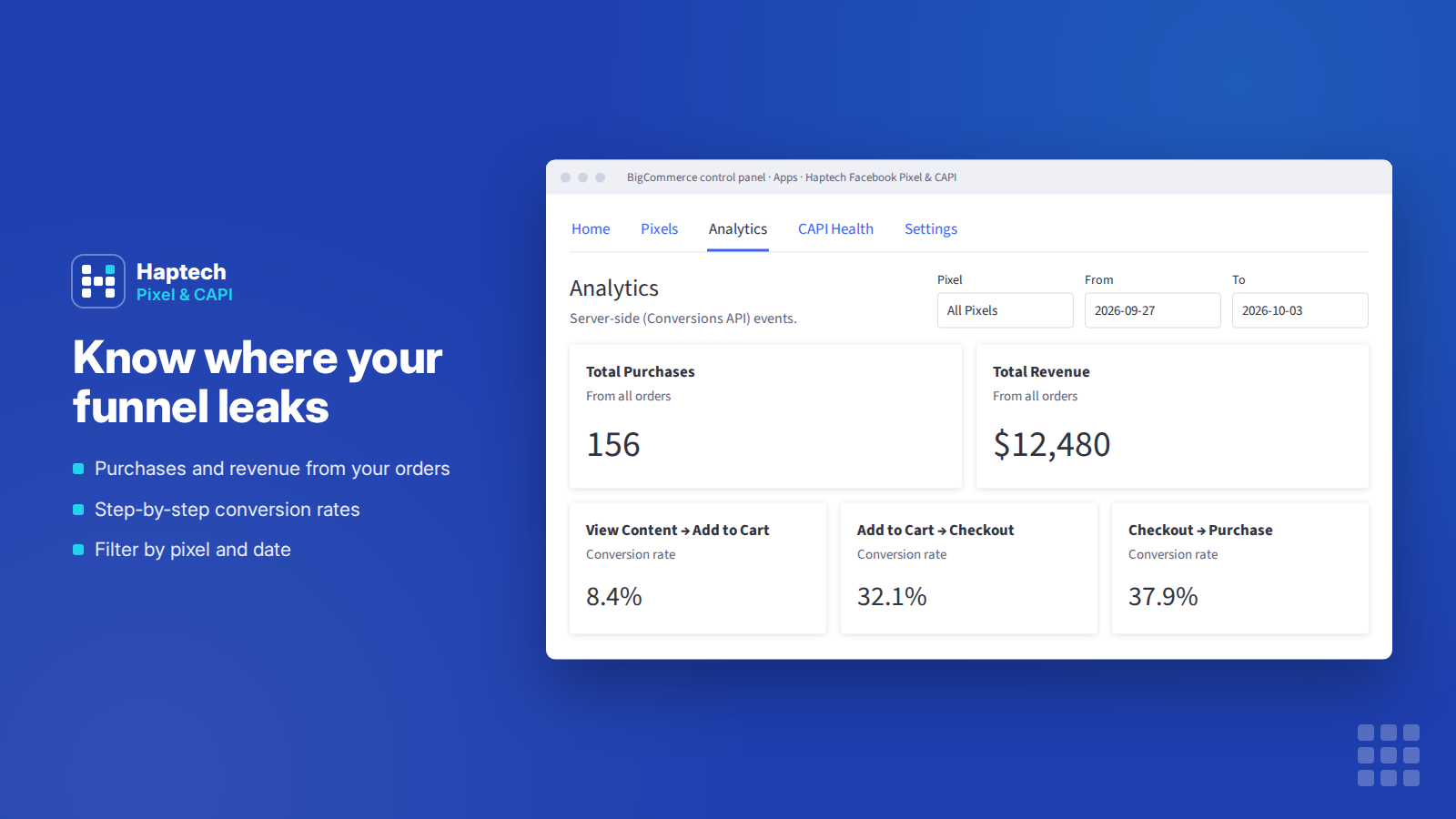 The Analytics tab showing purchases, revenue and funnel conversion rates